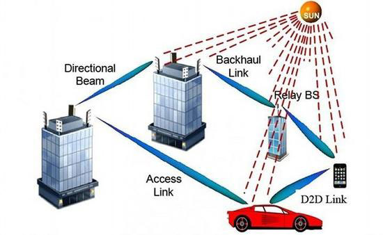 5G網(wǎng)絡傳輸快 然而最常見的東西卻能使它變慢