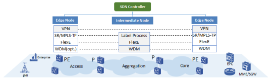 以太網的5G蛻變：FlexE Tunnel